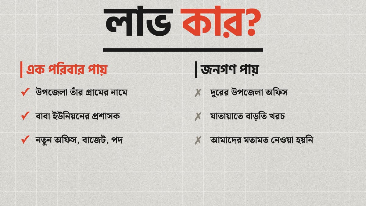 লাভ কার? এক পরিবার পায় উপজেলা, প্রশাসক পদ, অফিস ও বাজেট; জনগণ পায় দূরের অফিস ও বাড়তি খরচ