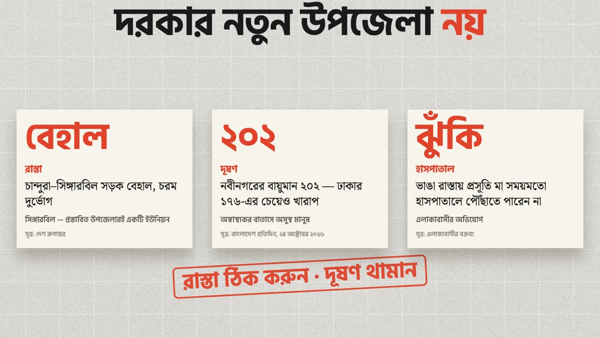 দরকার নতুন উপজেলা নয়: বেহাল রাস্তা, নবীনগরের বায়ুমান ২০২, প্রসূতি মায়ের ঝুঁকি