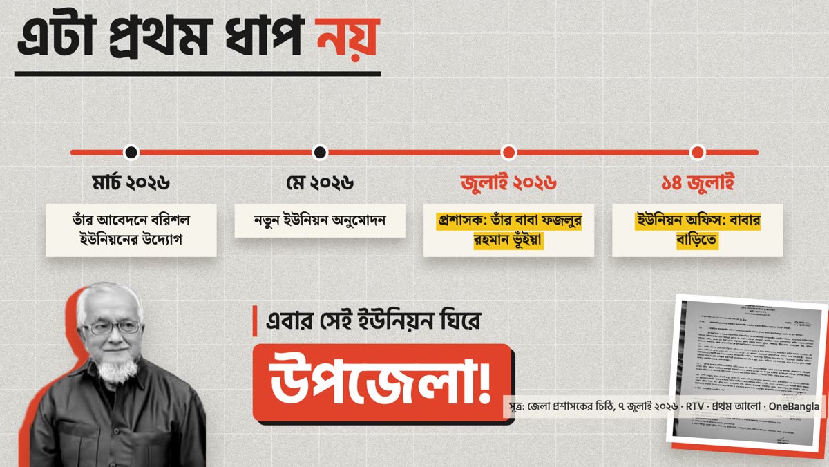 সময়রেখা: মার্চে বরিশল ইউনিয়নের উদ্যোগ, মে মাসে অনুমোদন, জুলাইয়ে বাবা প্রশাসক, ইউনিয়ন অফিস বাবার বাড়িতে